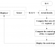 Alinea Banc Inspirant Sustainability Free Full Text