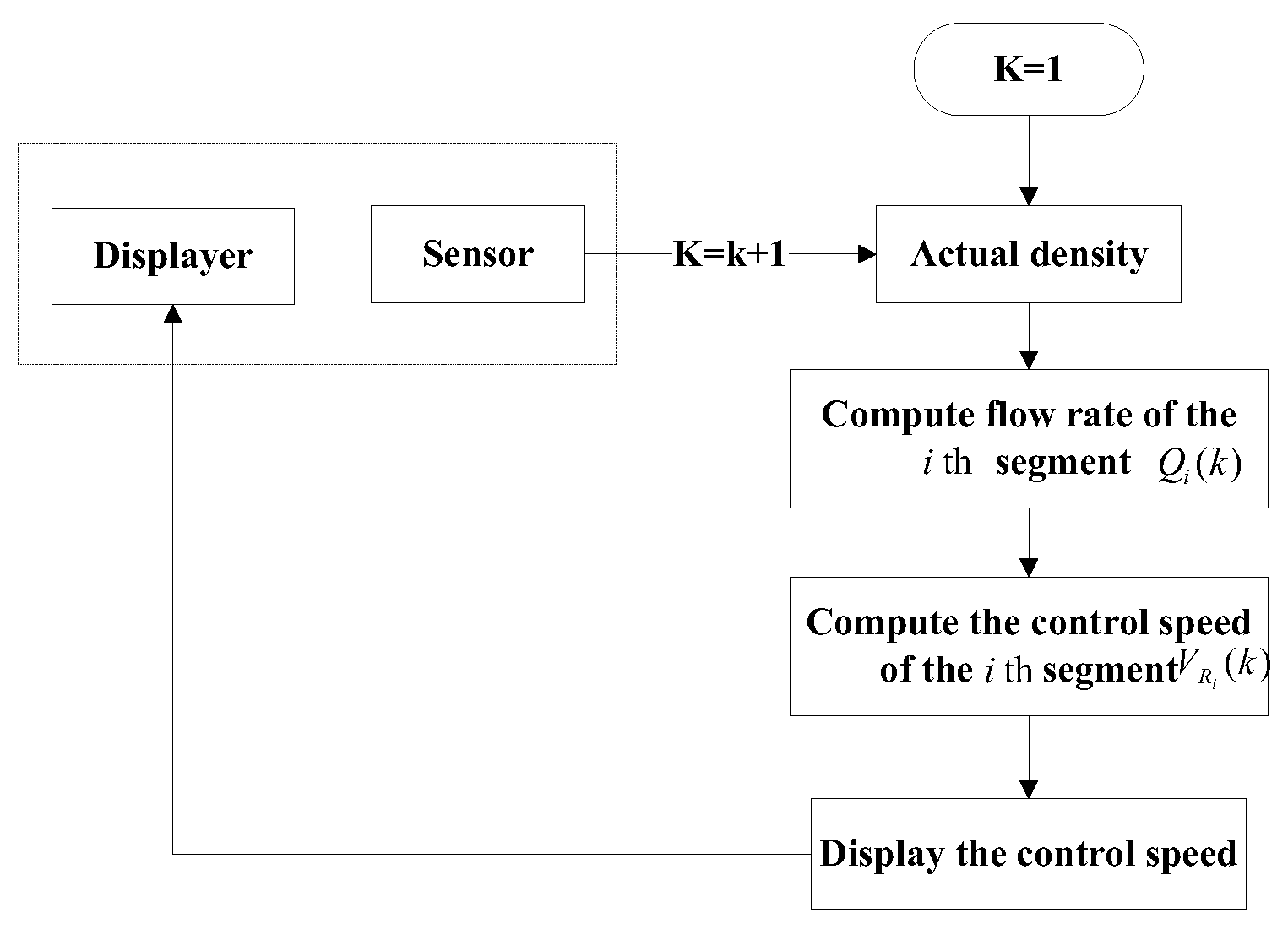 sustainability 11 g003