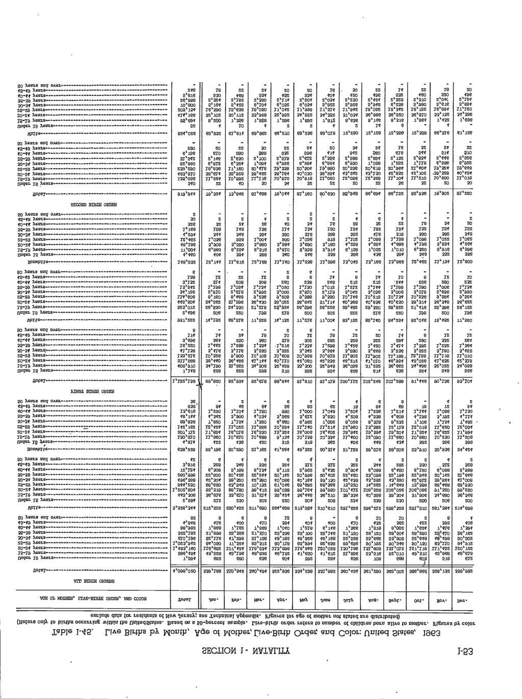 Alinéa Table Salle à Manger Élégant Vital Statistics Of United States U S Department Health