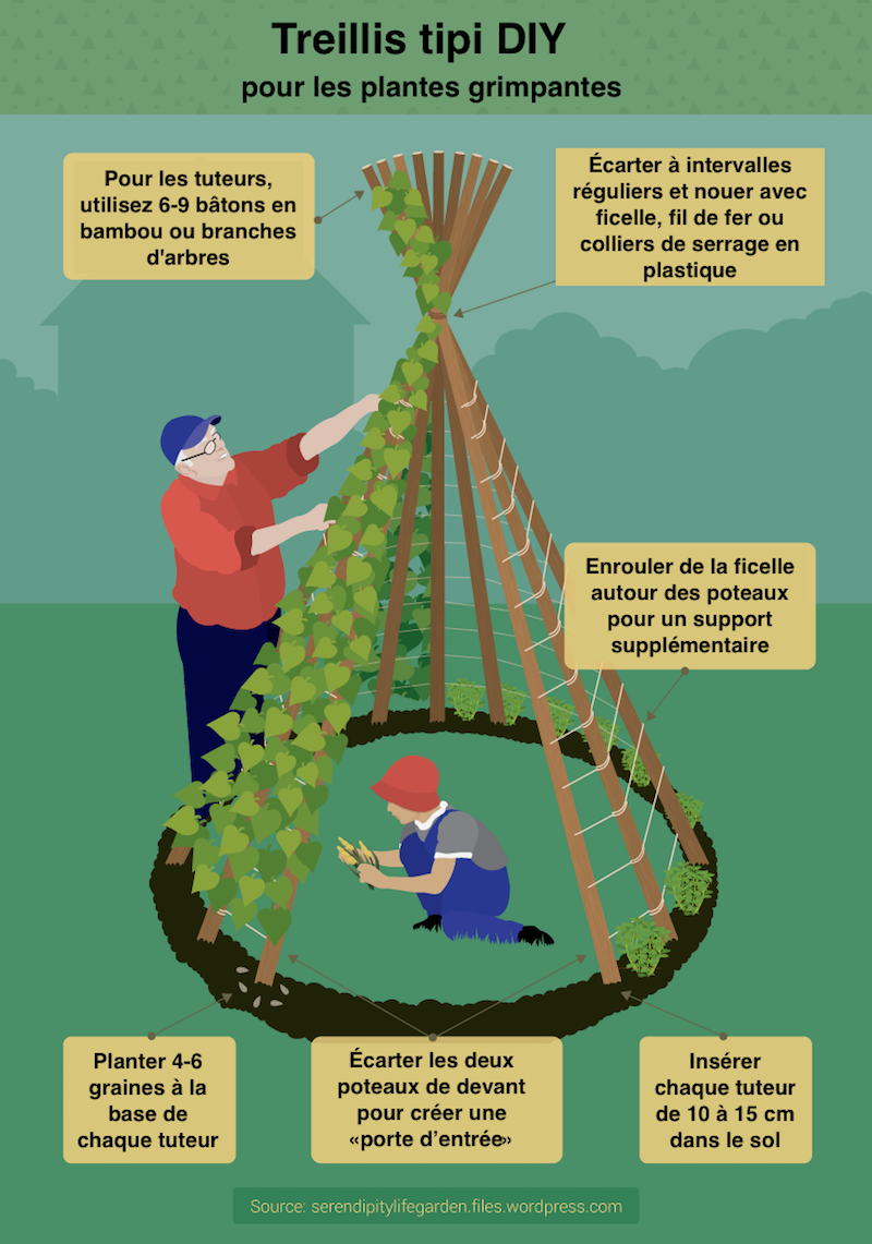 Article De Jardin Nouveau Tipi In N De Jardin Diy Coin De Jeux D Enfants Ou Tuteur