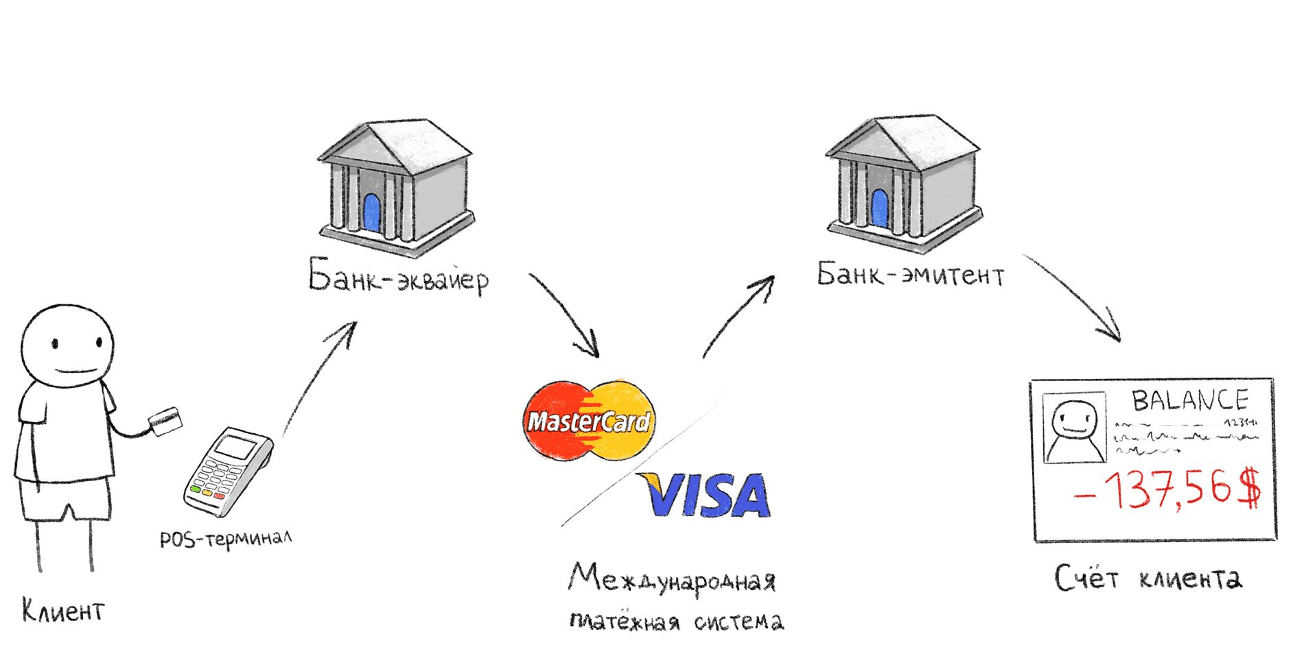 Banc Pour Table à Manger Élégant ÐÐ°Ðº ÑÐºÑÐ°ÑÑÑ Ð´ÐµÐ½ÑÐ³Ð¸ Ñ Ð±ÐµÑÐºÐ¾Ð½ÑÐ°ÐºÑÐ½Ð¾Ð¹ ÐºÐ°ÑÑÑ Ð¸ Apple Pay Ð¥Ð°Ð±Ñ