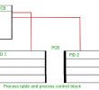 Banc Pour Table à Manger Frais Process Table and Process Control Block Pcb Geeksforgeeks