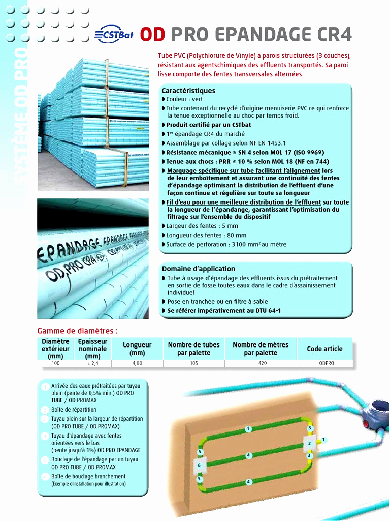 Castorama Exterieur Élégant Lame Pvc Pour Terrasse Exterieur Leroy Merlin