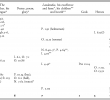 Hesperide Table Charmant Image Metaphor Concept the Semantics Of Poetic Language