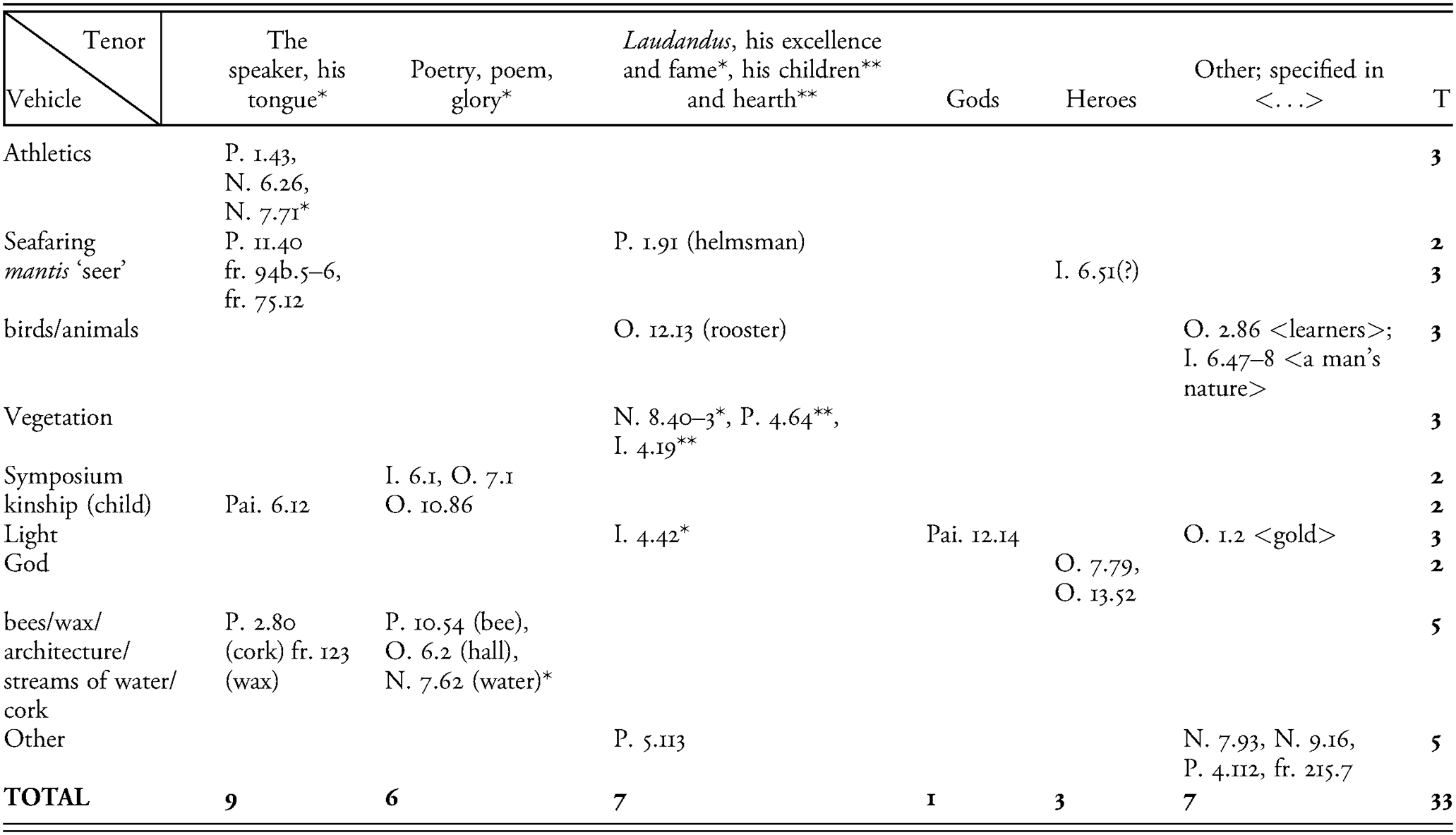 Hesperide Table Charmant Image Metaphor Concept the Semantics Of Poetic Language