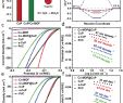 Leclerc Market Best Of atomic‐ and Molecular‐level Design Of Functional Metal