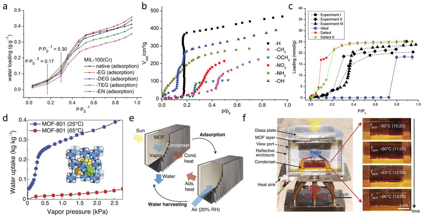 Leclerc Market Unique atomic‐ and Molecular‐level Design Of Functional Metal