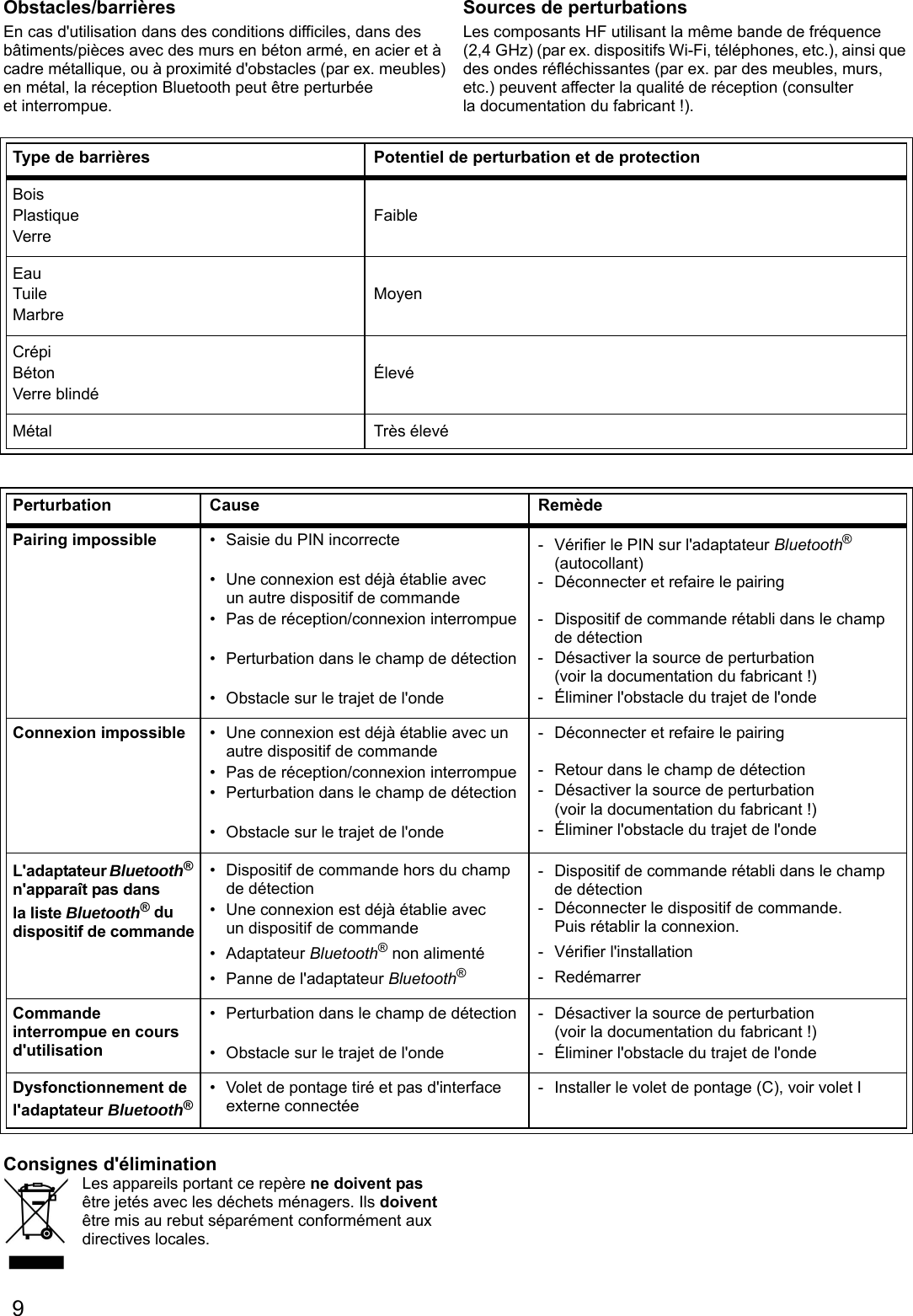 Meubles De Salon En Bois Élégant Spabt01 F Digital Deluxe Bluetooth Unit User Manual Grohe Ag