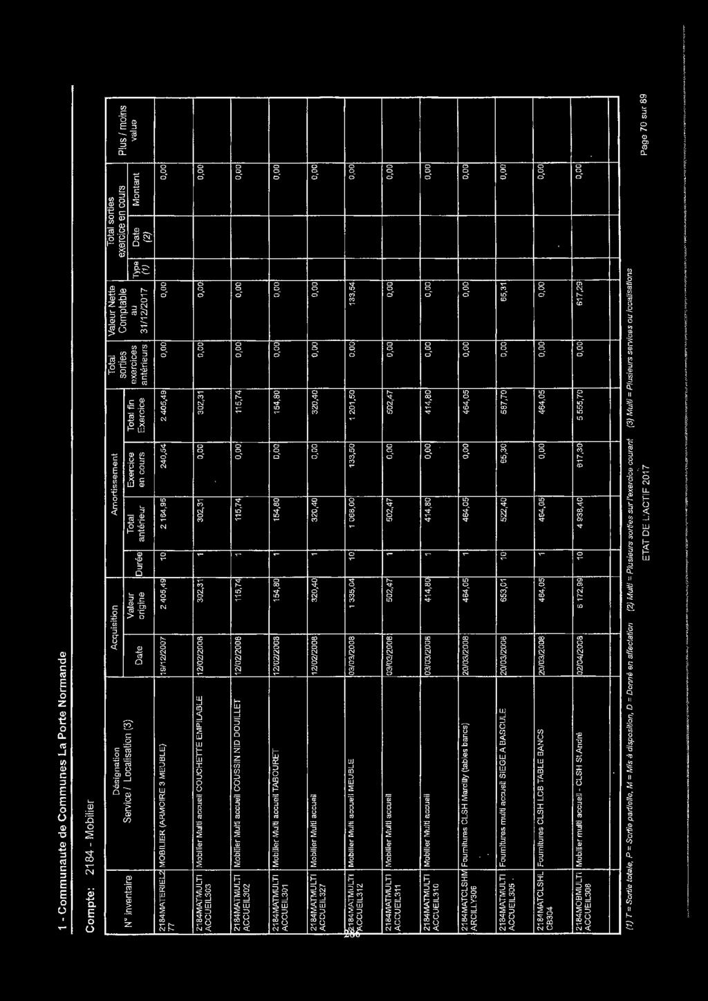 Mobilier De Jardin En Fer forgé Élégant Acquisition Amortissement total Valeur Nette total sorties