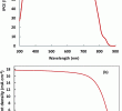 Pub Leclerc Drive Élégant A Near Infrared Thienyl Bodipy Co Sensitizer for High