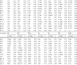 Table Beau Table 5 From Adaptability and Variation In isatis Tinctoria