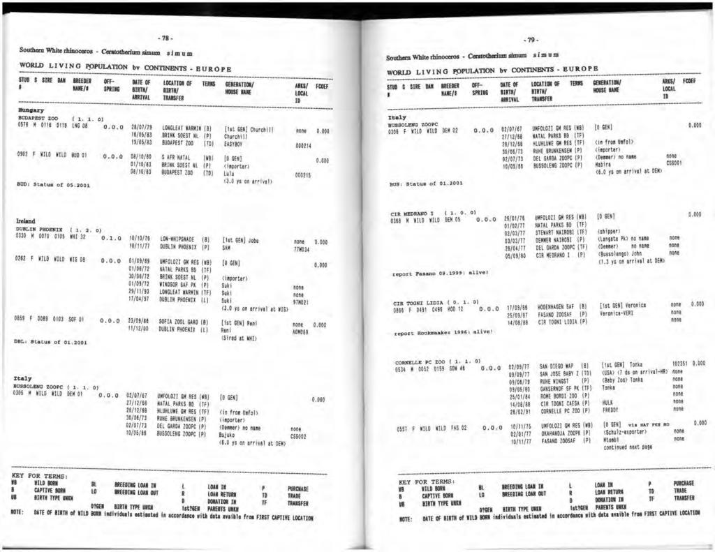 Table Carrée Jardin Frais Internationales Zuchtbuch Pdf Free Download