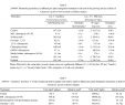 Table Charmant Table 6 From Parison Of Different Chemical and Non