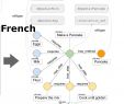 Table De Jardin Carrée 8 Personnes Frais Human Instructions French Wikihow