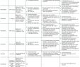 Table De Jardin En Fer Luxe Consensus Document On the Management Of Renal Disease In Hiv