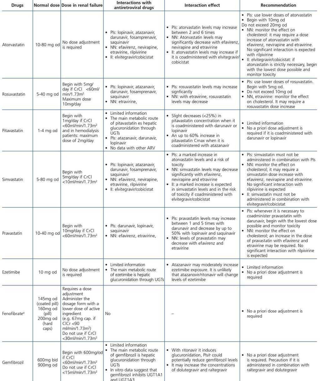 Table De Jardin En Fer Luxe Consensus Document On the Management Of Renal Disease In Hiv