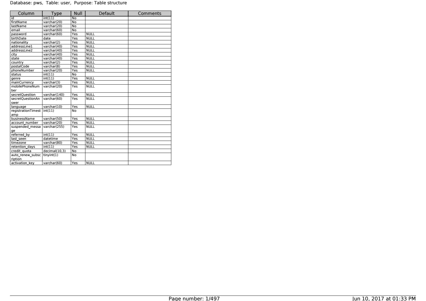 Table De Jardin Fer forgé Best Of Payopm Client Database by Rekiavijk issuu