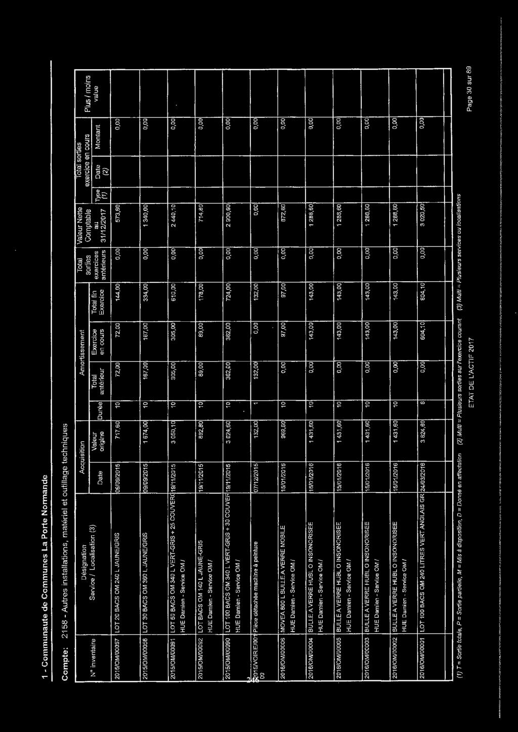 Table De Jardin Fer forgé Génial Acquisition Amortissement total Valeur Nette total sorties