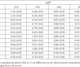 Table De Jardin originale Charmant Distribution Of Cell Envelope Proteinases Genes Among Polish