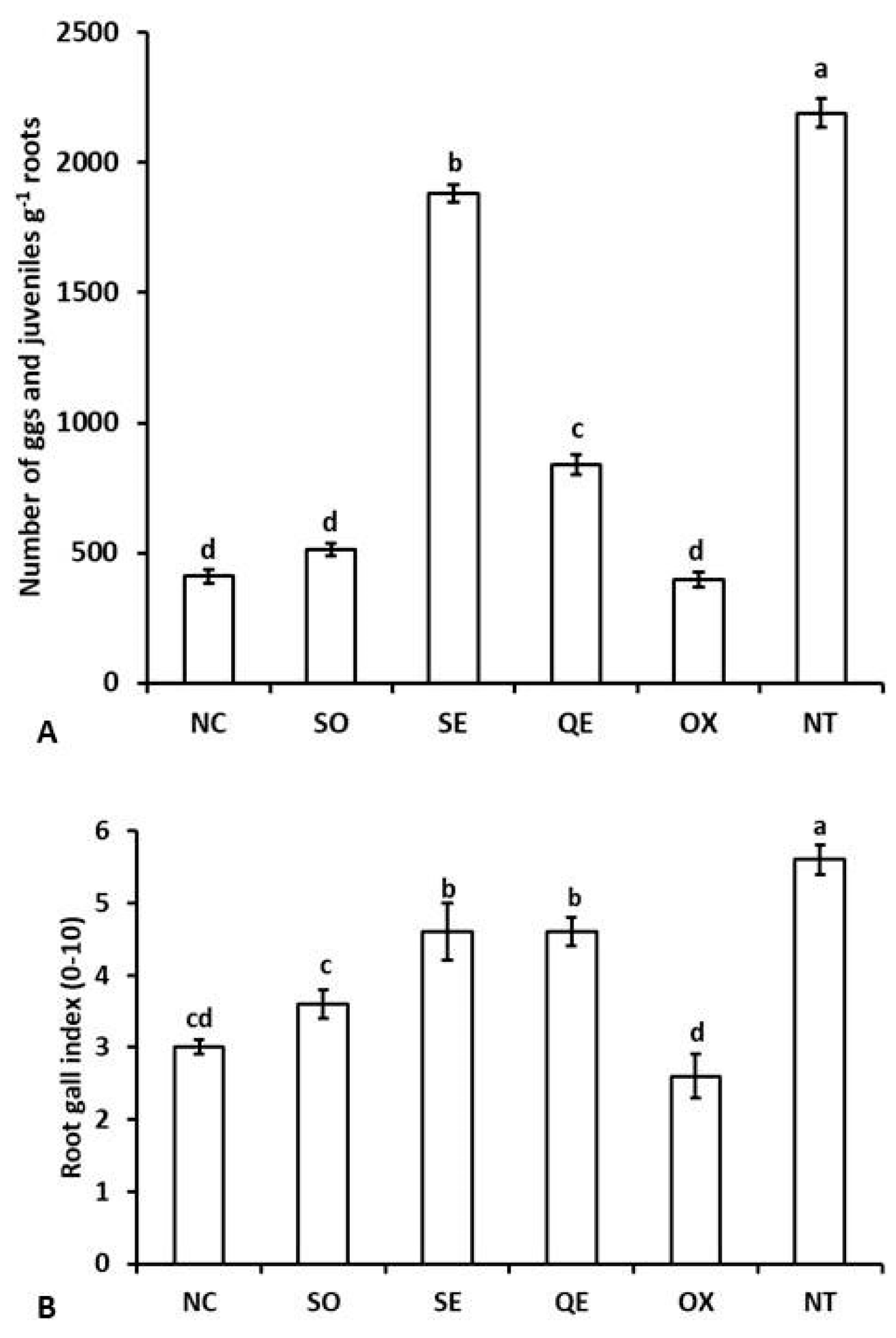 Table De Jardin Promo Unique Agronomy Free Full Text