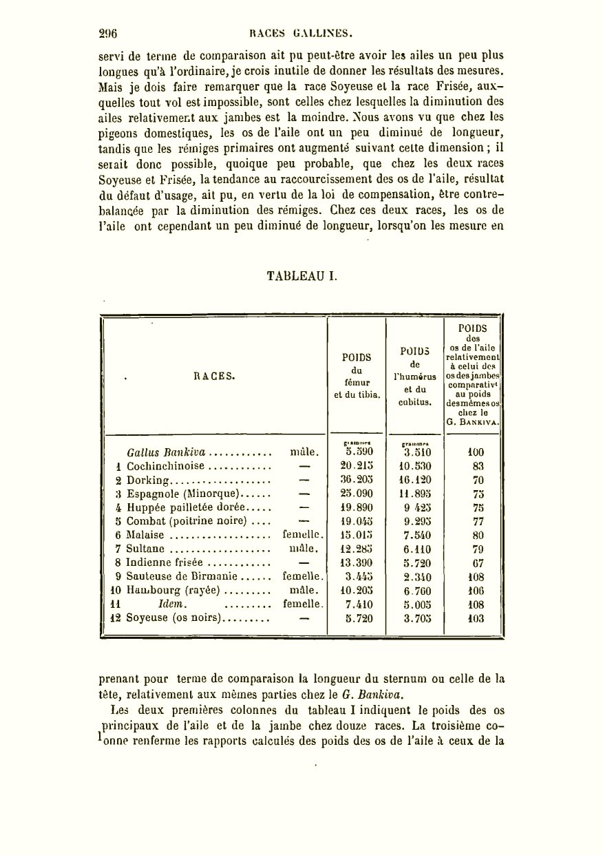 Table De Jardin Ronde 8 Personnes Frais Darwin C R 1879 De La Variation Des Animaux Et Des