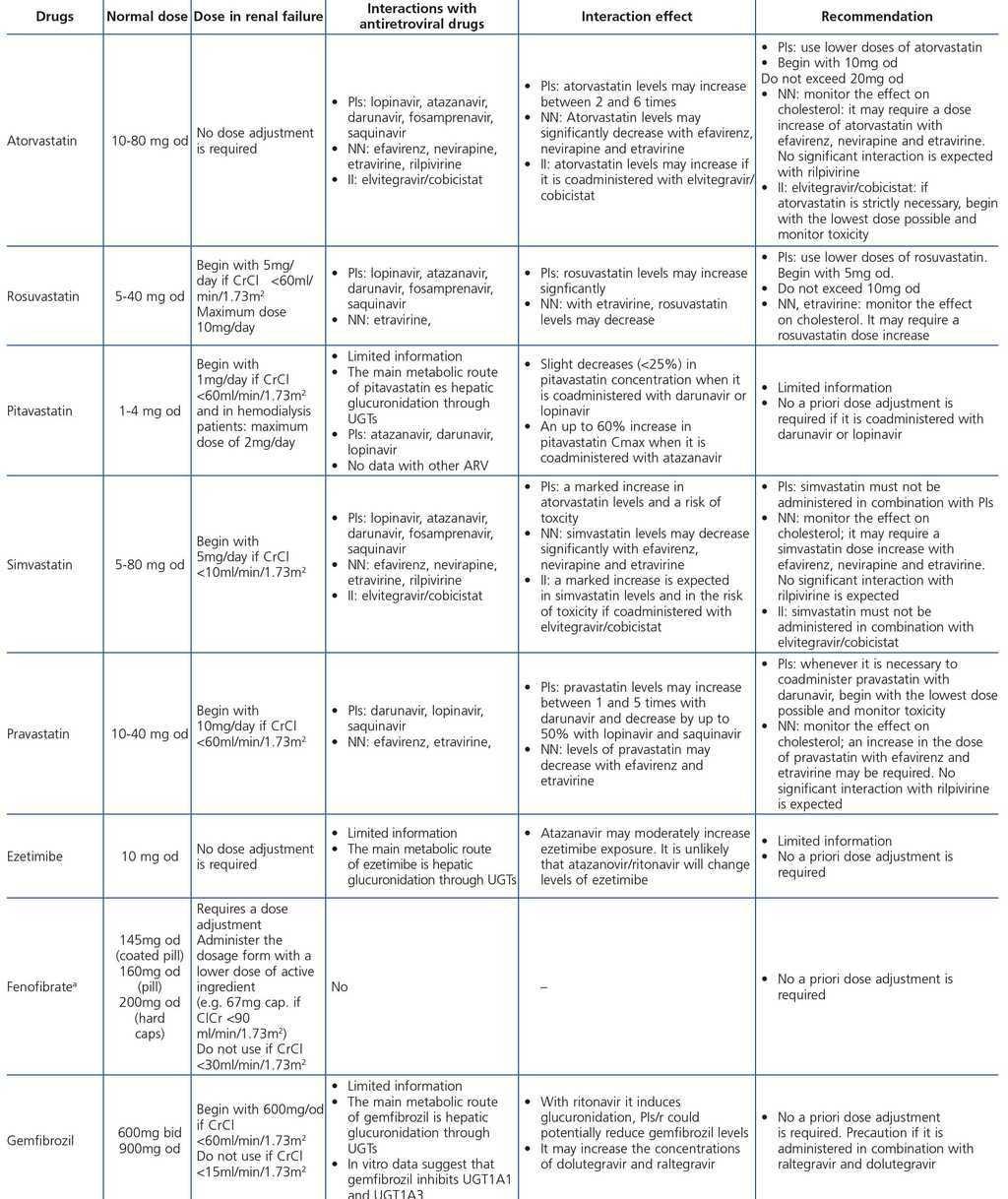 Table En Fer Génial Consensus Document On the Management Of Renal Disease In Hiv
