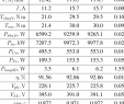 Table En Fer Luxe Spm 6 6 Kw Scaled to 9 3 Kw 3000 Min â1 400 V Rated