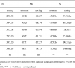 Table En Fer Unique Table 8 From Mineral Position and Quality Parameters Of