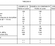 Table En Resine Génial Ep B1 Aqueous Dispersion Of Silicone Oils and Co