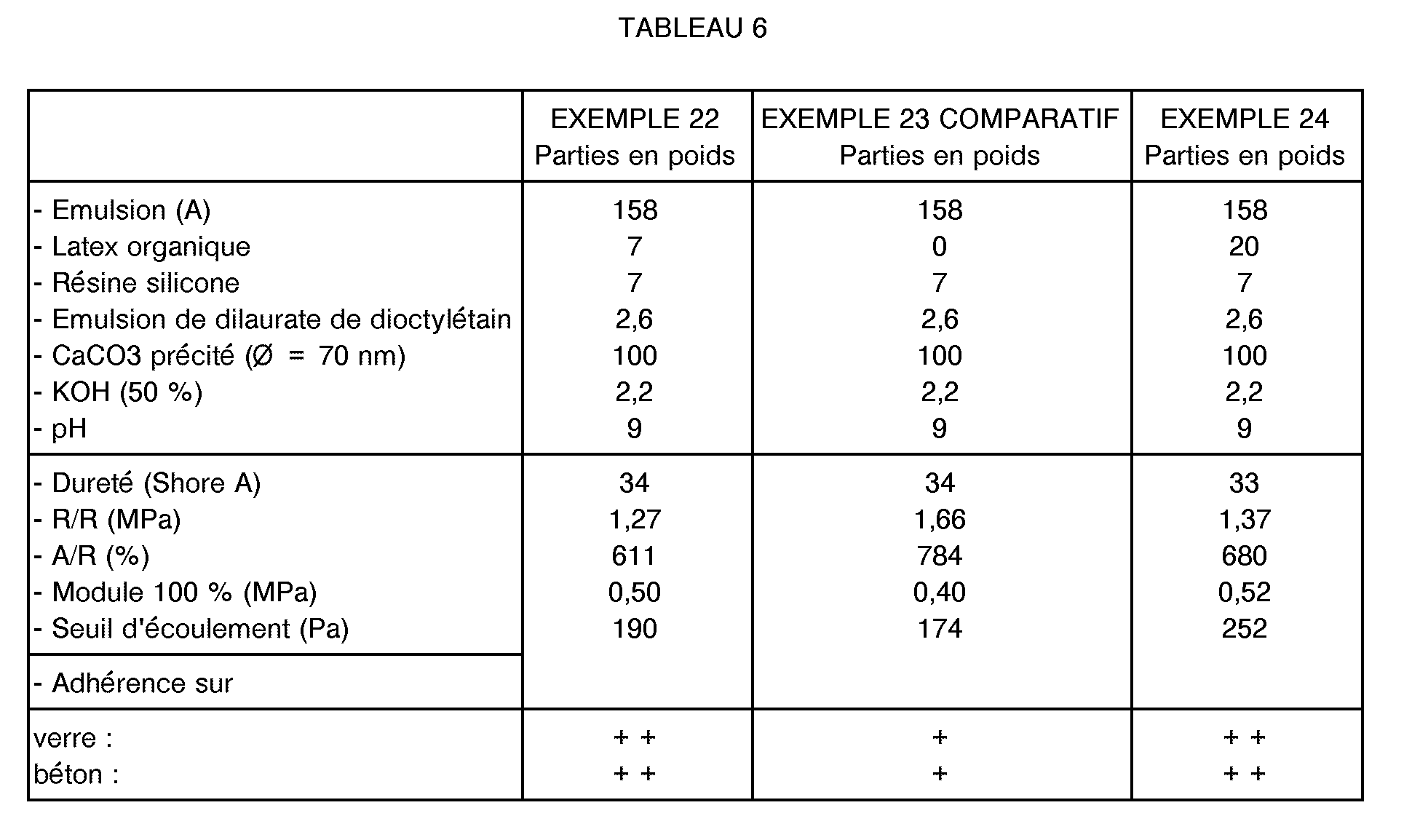 Table En Resine Génial Ep B1 Aqueous Dispersion Of Silicone Oils and Co