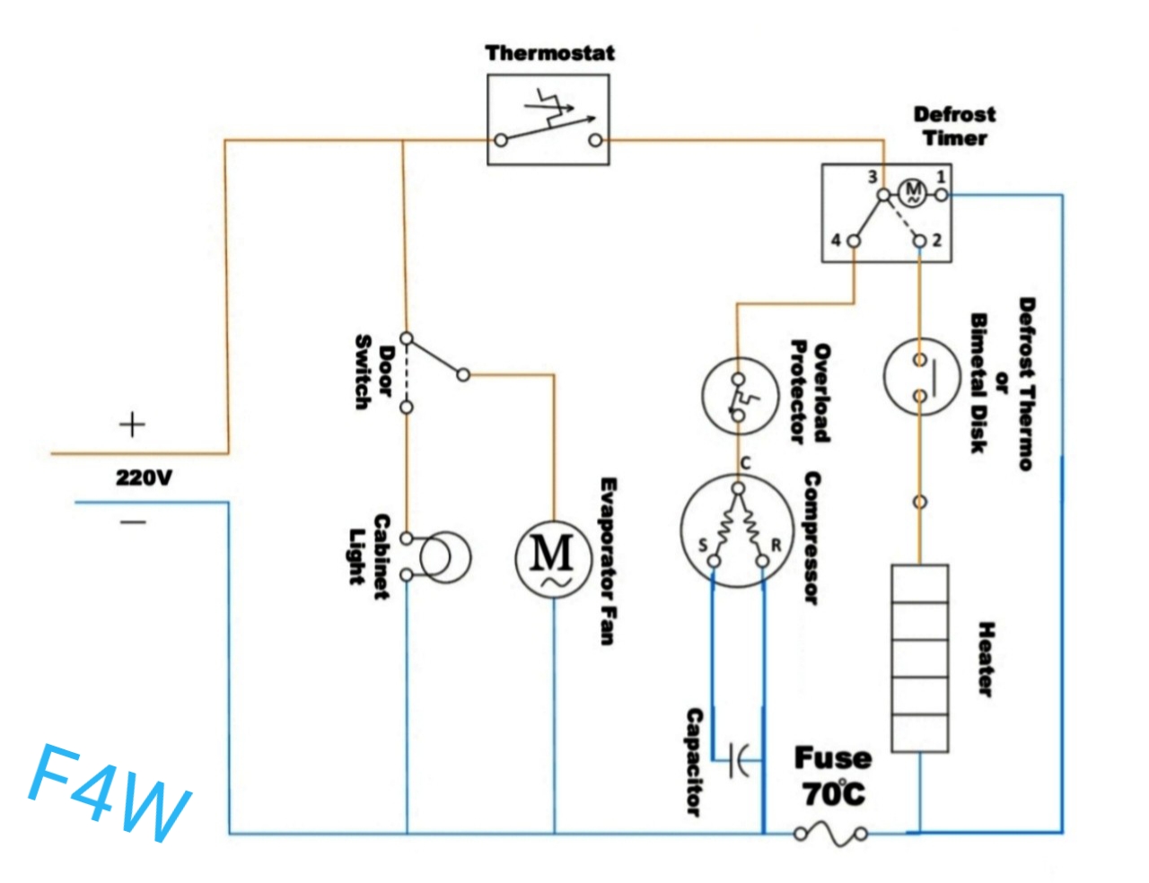 Table En Resine Tressée Nouveau 4fd Panasonic Refrigerator Condenser Wiring Diagram