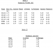 Table En Teck Frais Wo A1 Bonded Chromatographic Stationary Phase