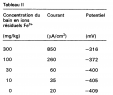 Table Fer Bois Luxe Ep B1 Process for Inhibiting the Corrosion Of A