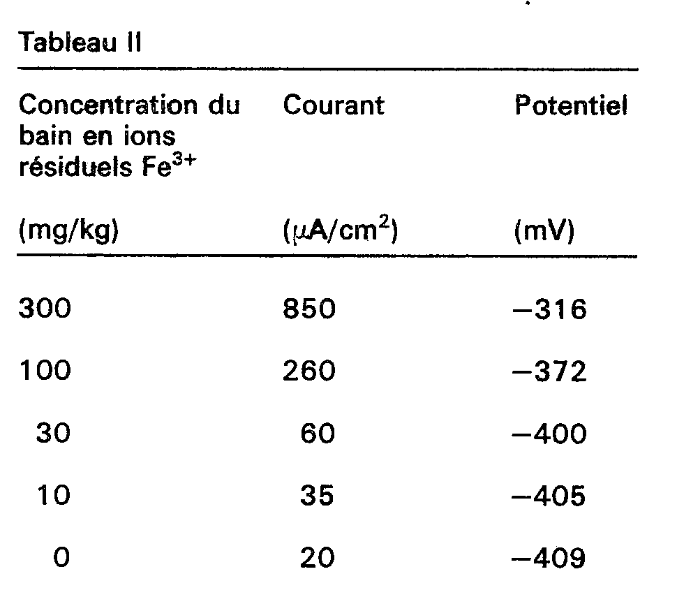 Table Fer Bois Luxe Ep B1 Process for Inhibiting the Corrosion Of A