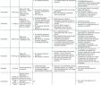Table Fer Jardin Élégant Consensus Document On the Management Of Renal Disease In Hiv