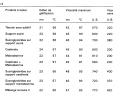 Table Haute Extensible Génial Ep B1 Supported Sucroglycerides Process for their