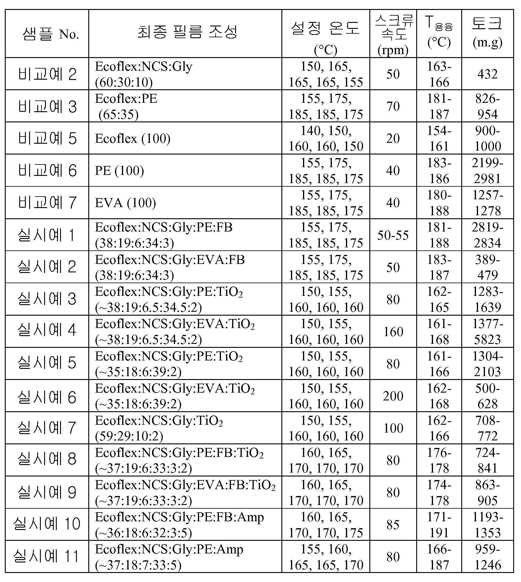 pct