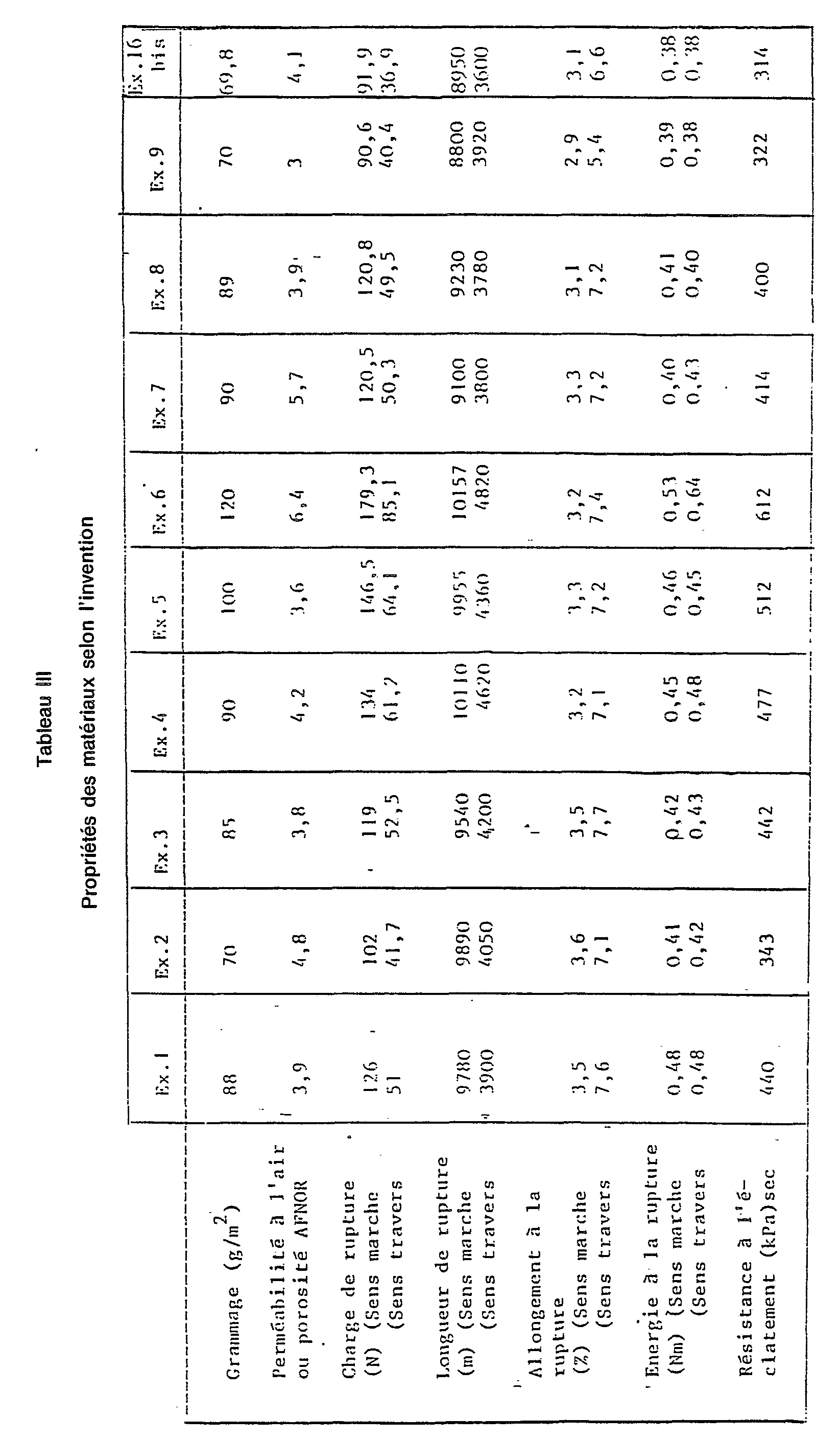 Table Haute Extensible Nouveau Ep B1 Preparation Of A Paper for Packaging Google