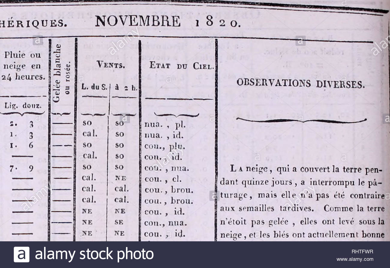 bibliothque universelle des sciences belles lettres et arts tableau des observations mtorologiques faites an jardin botanique de giinve 3956 mtres ao3 toises au dessus dn nivean de la mer l quot 46quot 12 longitude i3 14quot de tems lorient de lobservatoire de paris observations atmosphriques and moyennes lanomtre rduit la temprature de 10 r lev du soll heures jtherm lom j ijre a 4 pieds hygromtre pouclig seizjpouclig 10 10 510 550 8 5 7 o 7 13 17 o i 6 ii de tcnpjdivis en so parties ldu s u h 6 3 RHTFWR