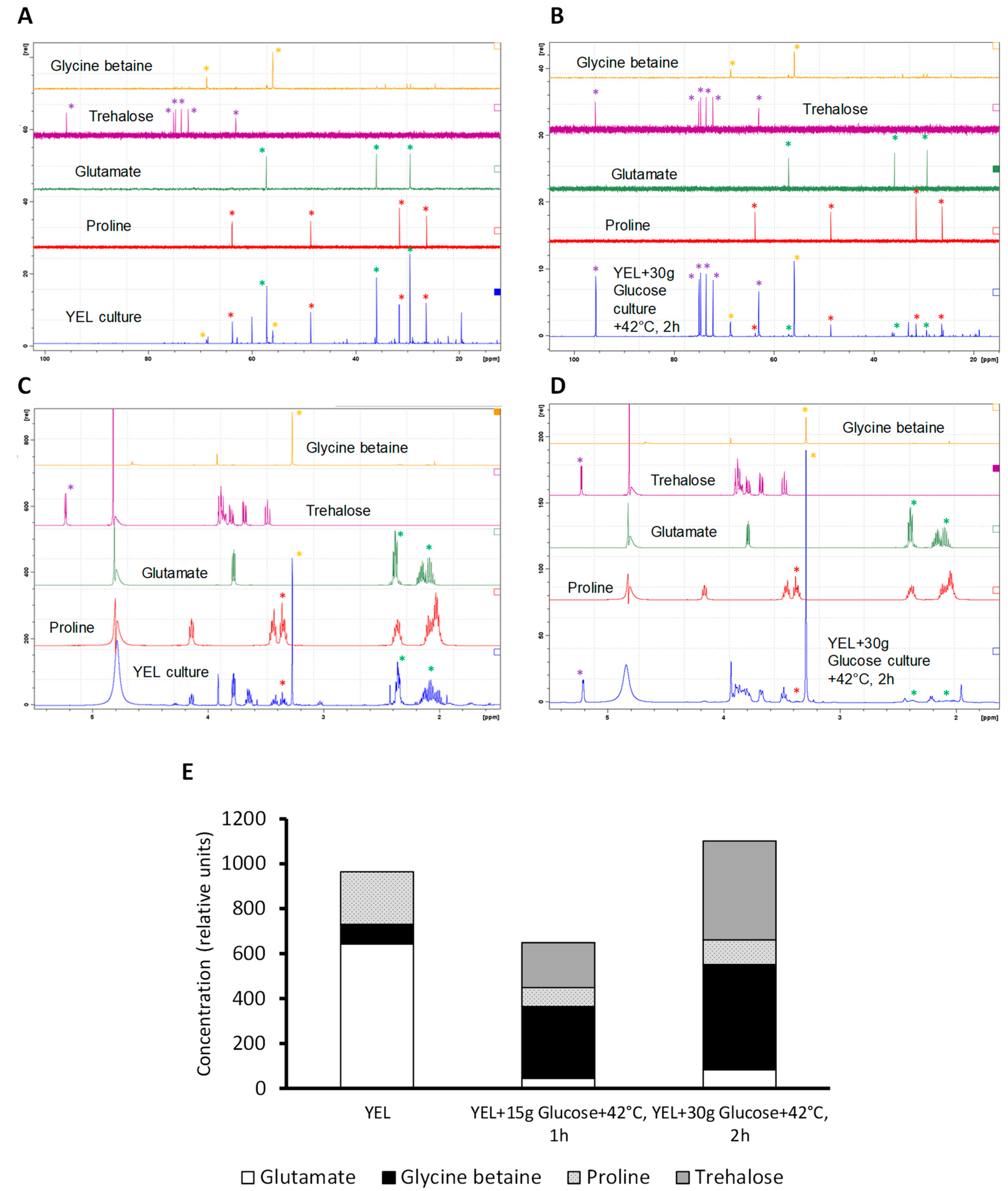 Table Jardin Blanche Nouveau Microorganisms Free Full Text