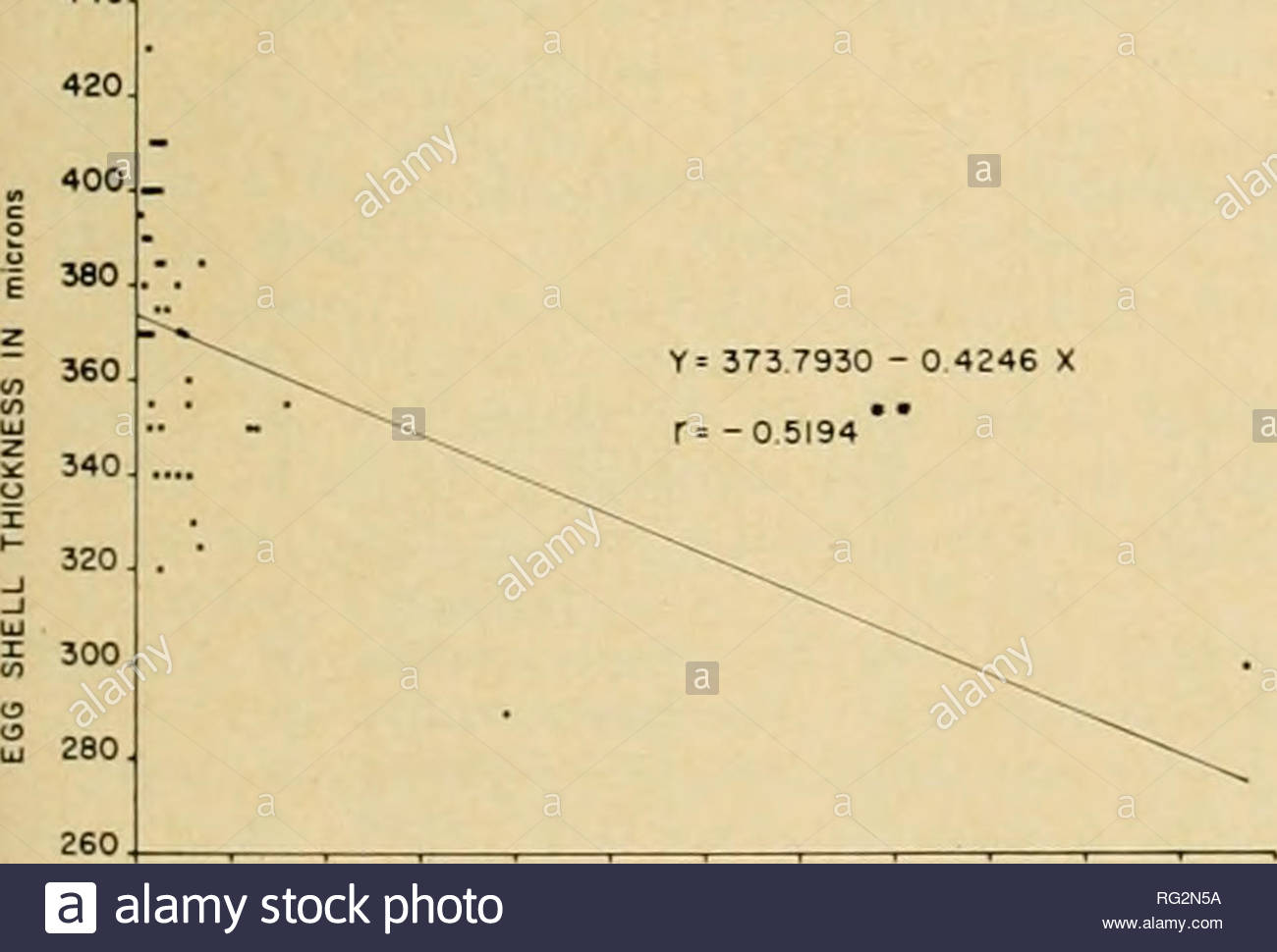 the canadian field naturalist natural history 1970 vermeer and reynolds pesticide residues in birds 127 table 10dde and ldrin residue ratios in tissues of 20 california gulls from edmonton and joseph and miquelon lakes alberta in 1969 tissue dde ldrin parisons mean ratios se coefficient of correlation mean ratios se coefficient of correlation fatliver fatbrain liverbrain mon terns although one highly contaminated gull heron or tern may bias a mean posite s RG2N5A