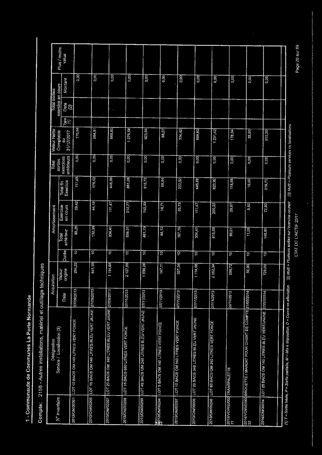 Table Jardin Extensible Frais Acquisition Amortissement total Valeur Nette total sorties