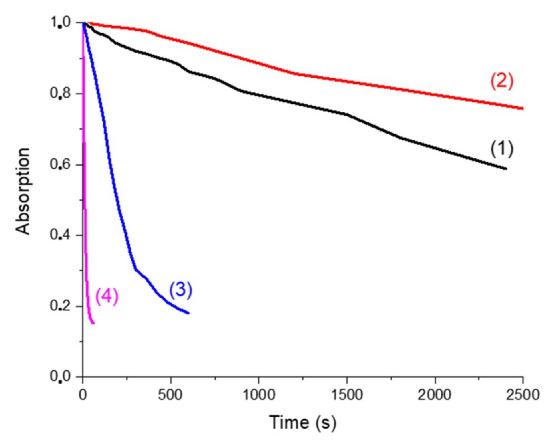 catalysts 09 g007