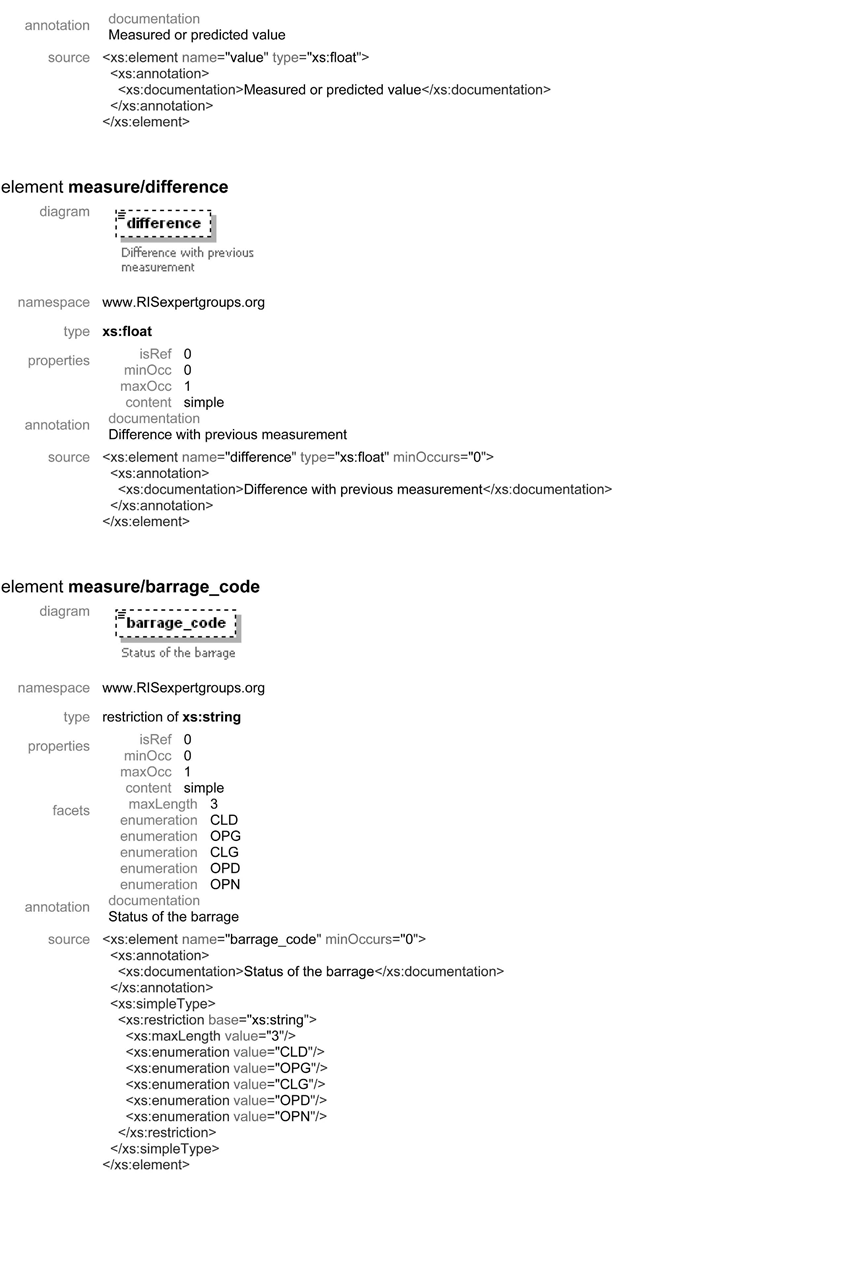 Table Mi Haute Beau Mission Regulation Ec No 416 2007 Of 22 March 2007