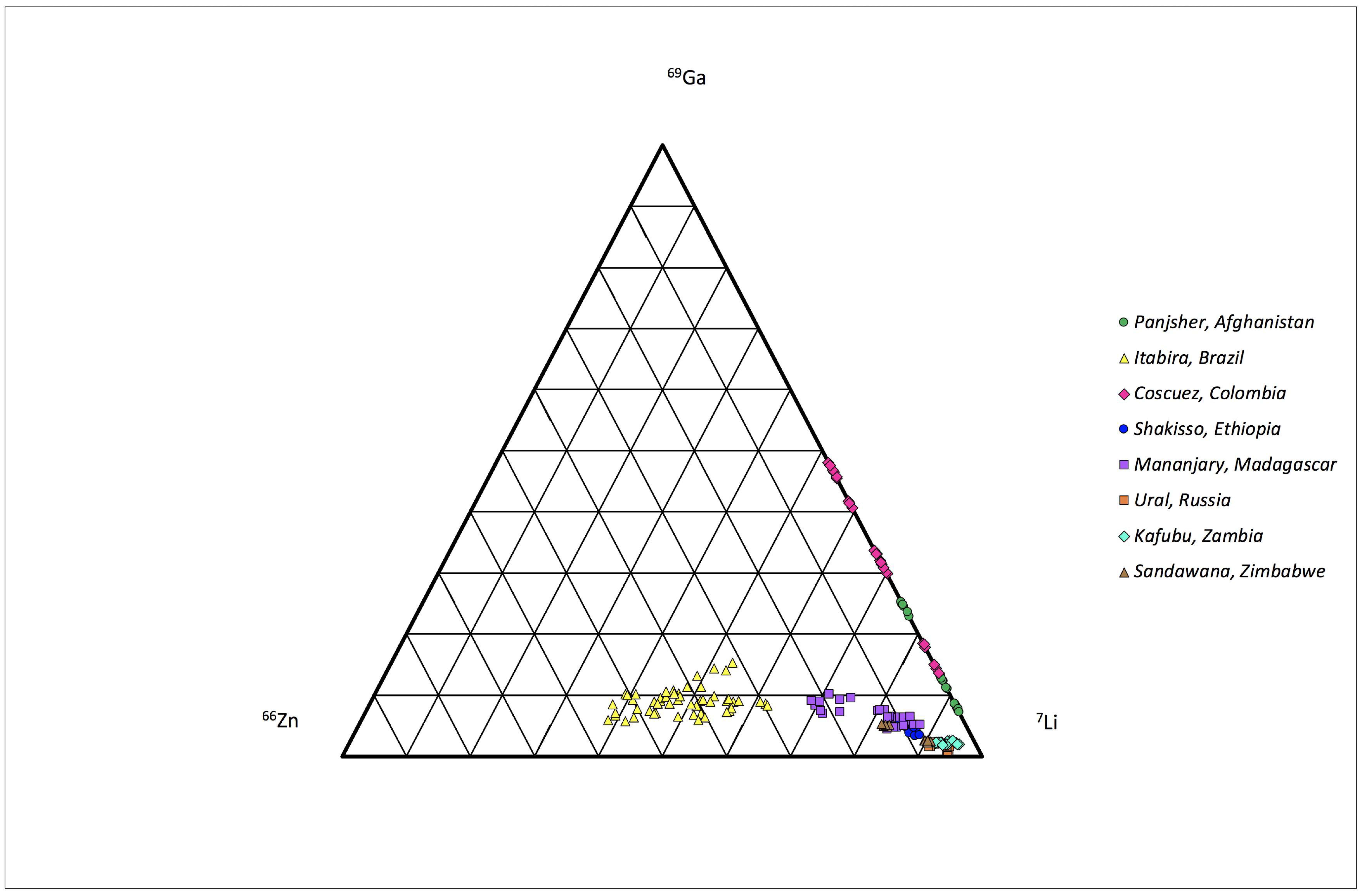 Table Mi Haute Génial Minerals Free Full Text