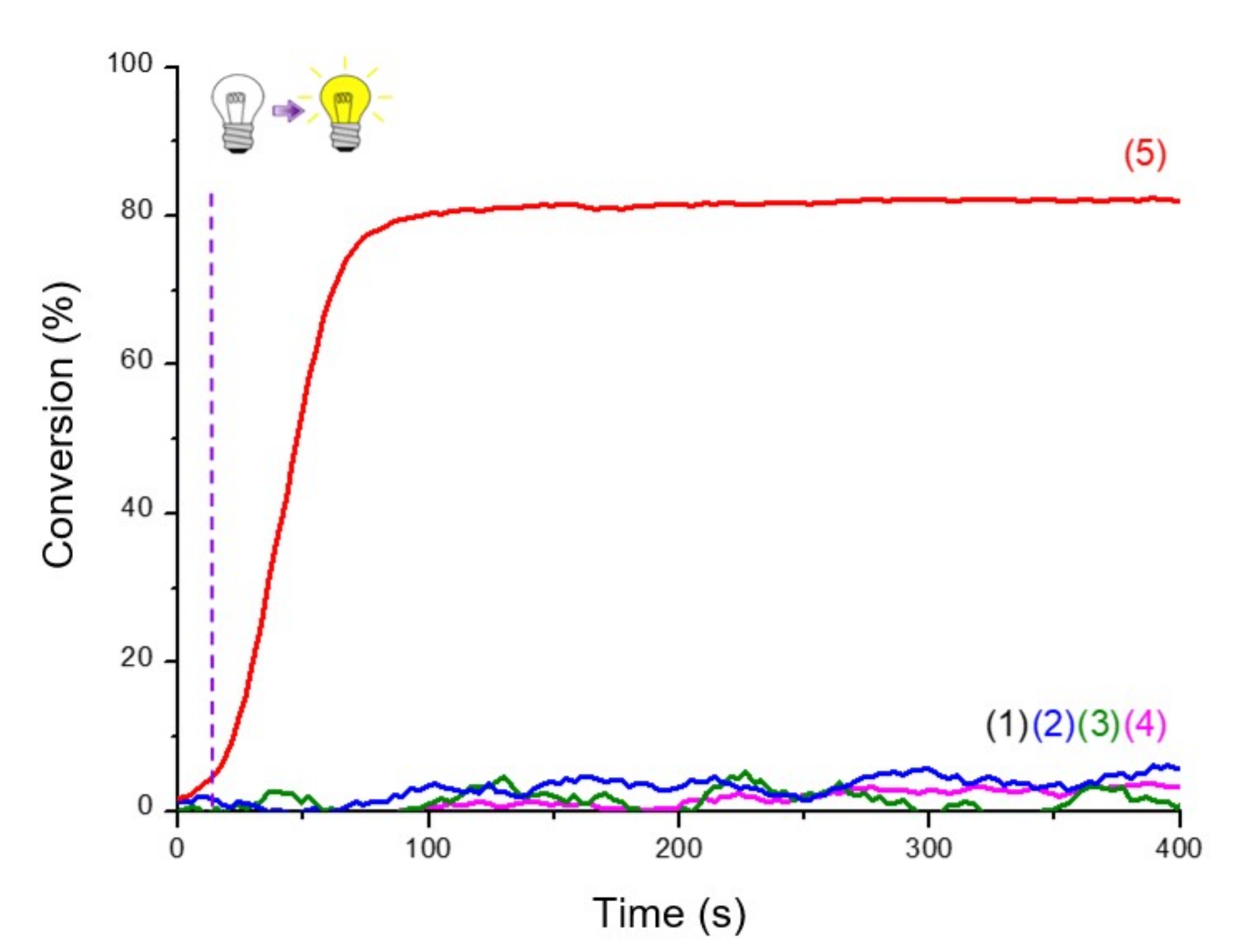 catalysts 09 g005