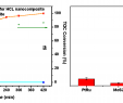 Table Resine Charmant Nanomaterials Free Full Text