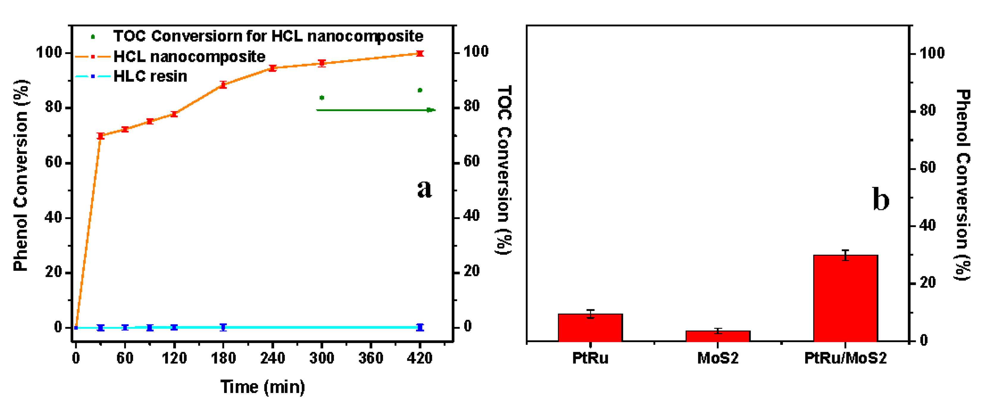 nanomaterials 09 g009