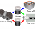 Table Resine Unique Nanomaterials Free Full Text