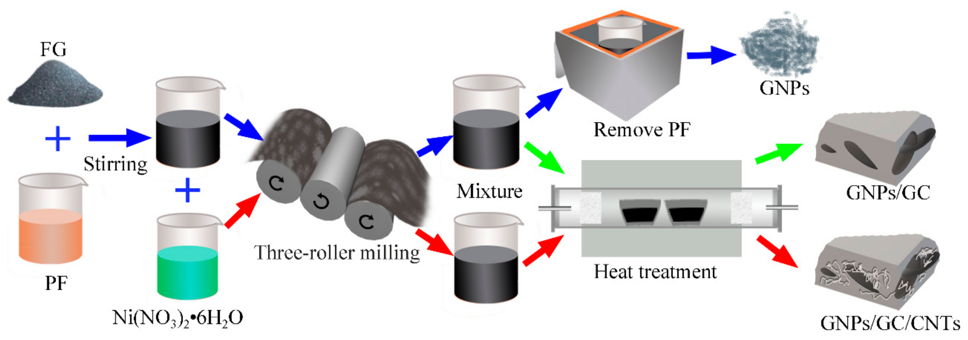 Table Resine Unique Nanomaterials Free Full Text